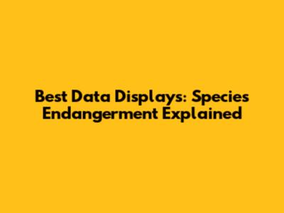 Best Data Displays: Species Endangerment Explained